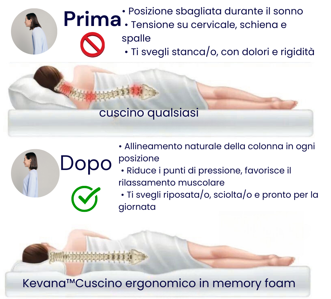 Kevana™ – Sollievo per Collo, Schiena e Postura