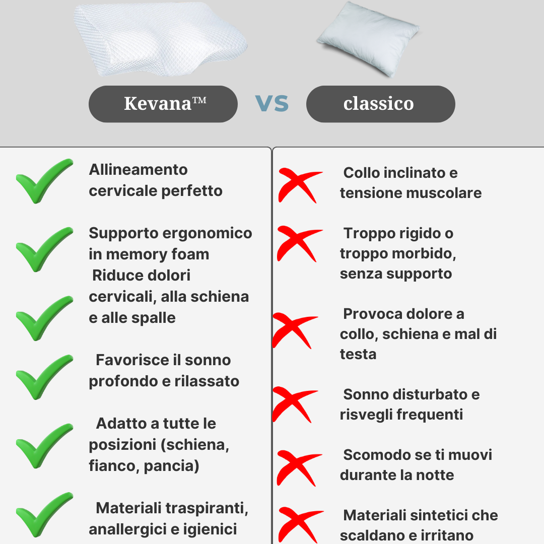 Kevana™ – Sollievo per Collo, Schiena e Postura