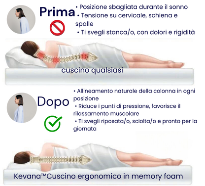 Kevana™ – Sollievo per Collo, Schiena e Postura