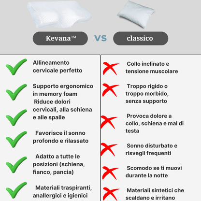 Kevana™ – Sollievo per Collo, Schiena e Postura